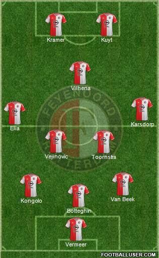 Feyenoord Formation 2015