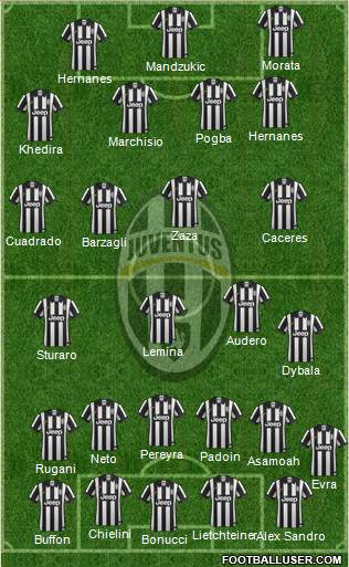 Juventus Formation 2015