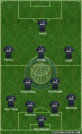F.C. Internazionale Formation 2015