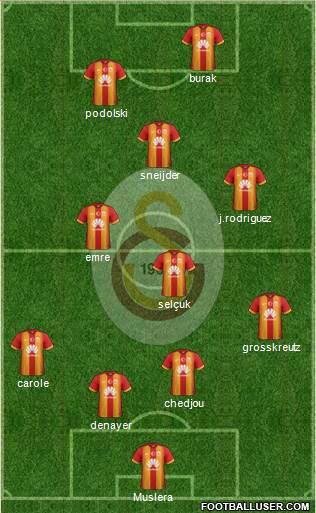 Galatasaray SK Formation 2015