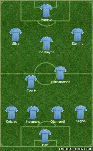 Manchester City Formation 2015