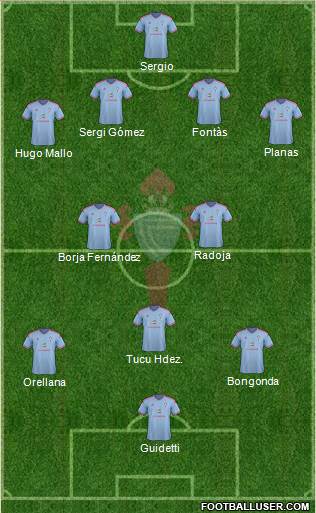 R.C. Celta S.A.D. Formation 2015