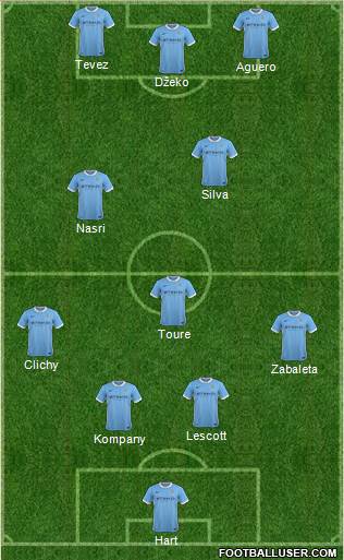 Manchester City Formation 2015