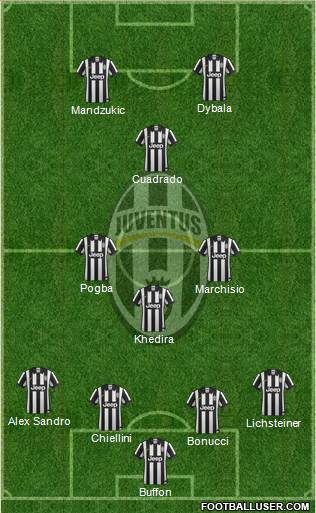 Juventus Formation 2015