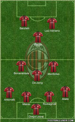 A.C. Milan Formation 2015
