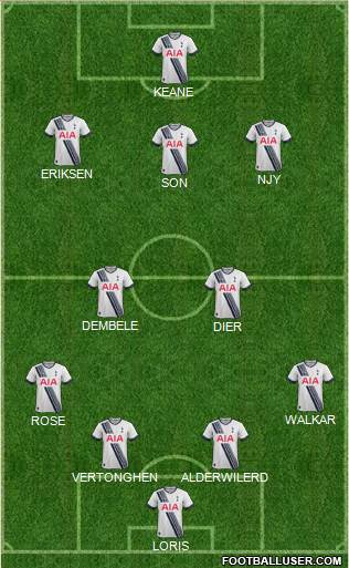 Tottenham Hotspur Formation 2015
