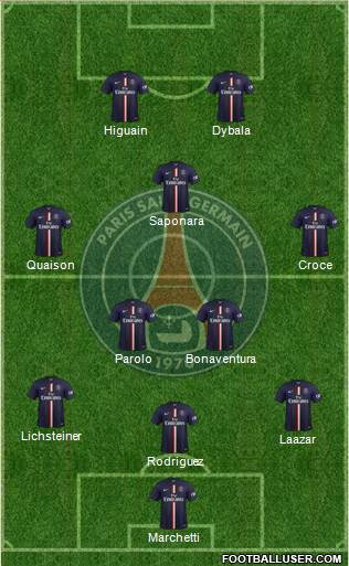 Paris Saint-Germain Formation 2015