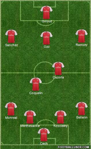 Arsenal Formation 2015