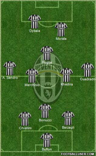 Juventus Formation 2015