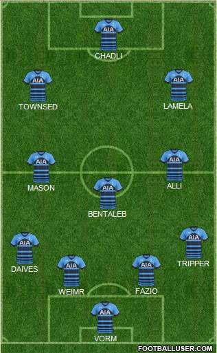 Tottenham Hotspur Formation 2015