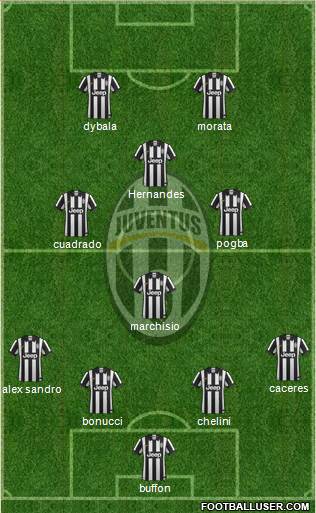 Juventus Formation 2015