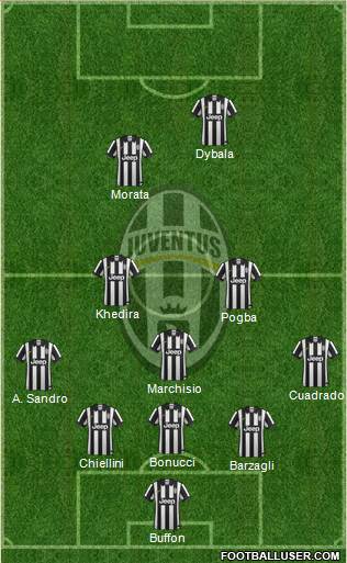 Juventus Formation 2015