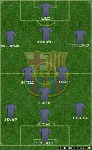 F.C. Barcelona Formation 2015
