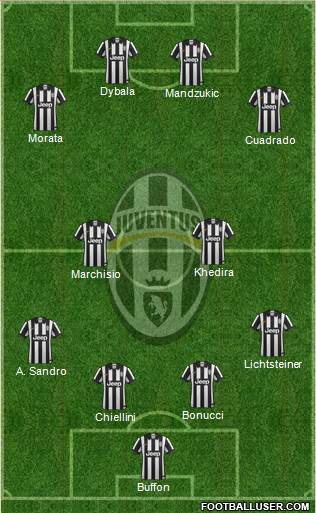 Juventus Formation 2015