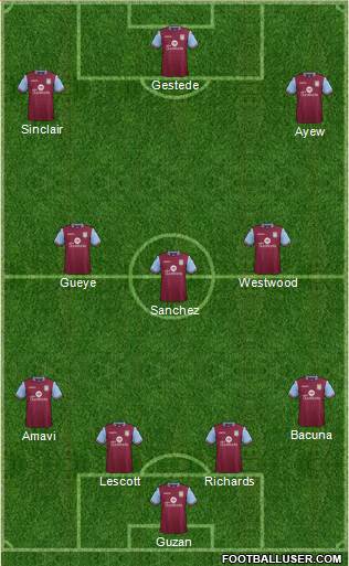 Aston Villa Formation 2015