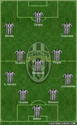 Juventus Formation 2015