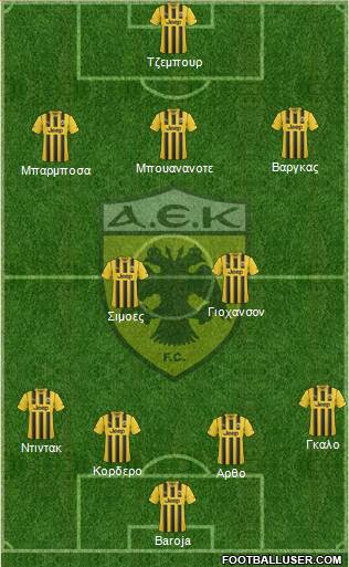AEK Athens Formation 2015