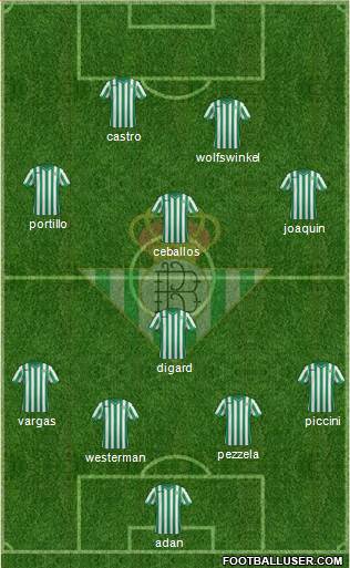 Real Betis B., S.A.D. Formation 2015
