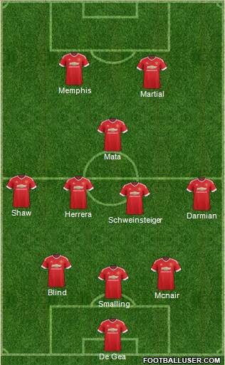 Manchester United Formation 2015