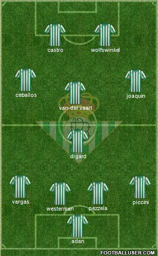 Real Betis B., S.A.D. Formation 2015