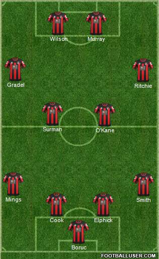 AFC Bournemouth Formation 2015