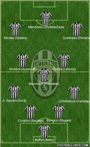 Juventus Formation 2015
