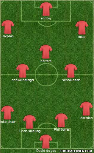 Manchester United Formation 2015