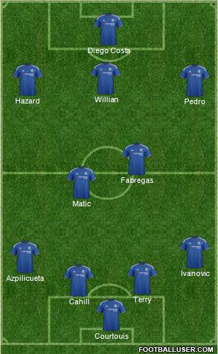 Chelsea Formation 2015