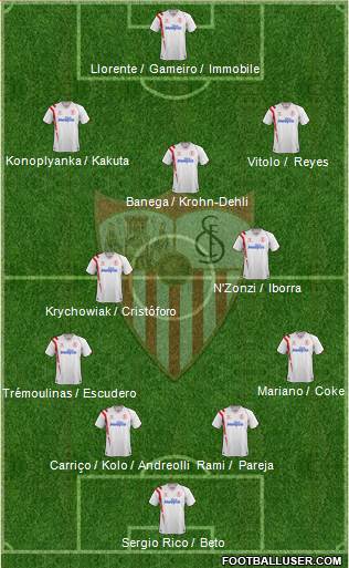 Sevilla F.C., S.A.D. Formation 2015