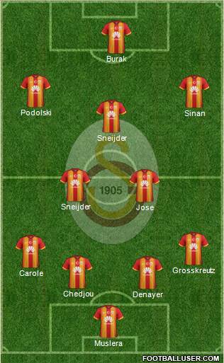 Galatasaray SK Formation 2015