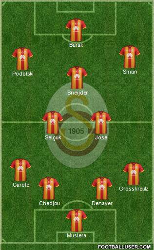 Galatasaray SK Formation 2015