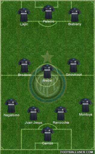 F.C. Internazionale Formation 2015