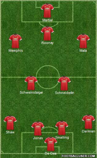 Manchester United Formation 2015