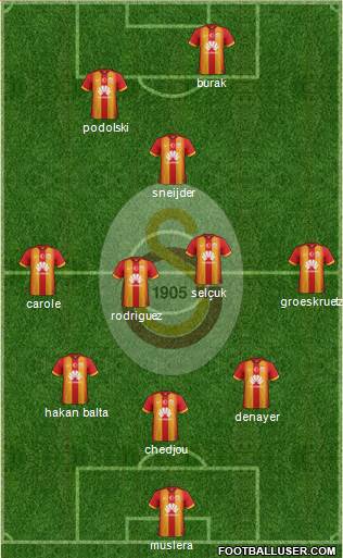 Galatasaray SK Formation 2015