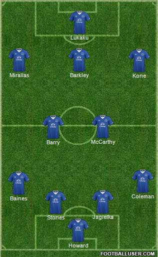 Everton Formation 2015