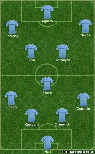 Manchester City Formation 2015