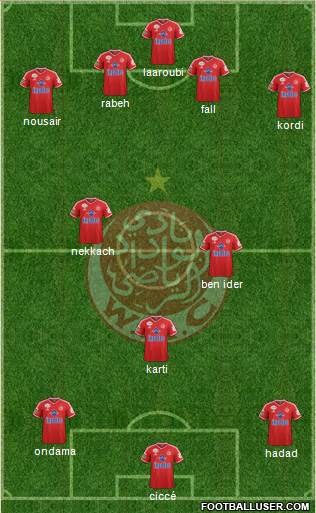 Wydad Athletic Club football formation