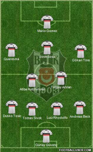Besiktas JK Formation 2015