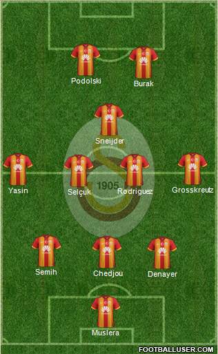 Galatasaray SK Formation 2015