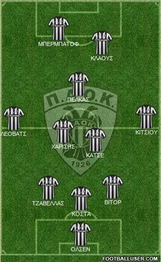AS PAOK Salonika Formation 2015