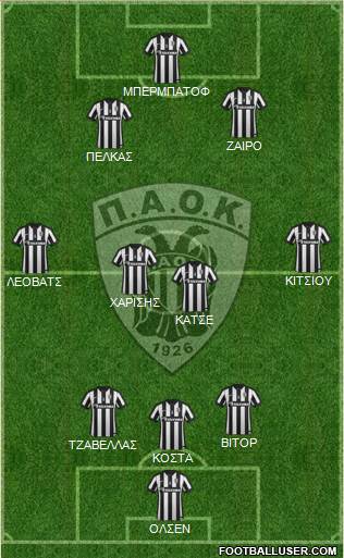 AS PAOK Salonika Formation 2015