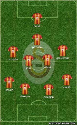 Galatasaray SK Formation 2015