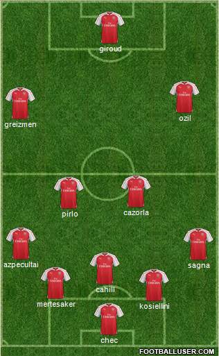 Arsenal Formation 2015