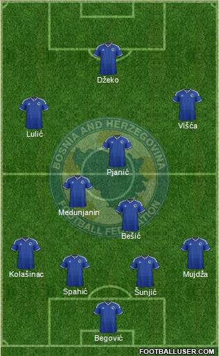 Bosnia and Herzegovina Formation 2015