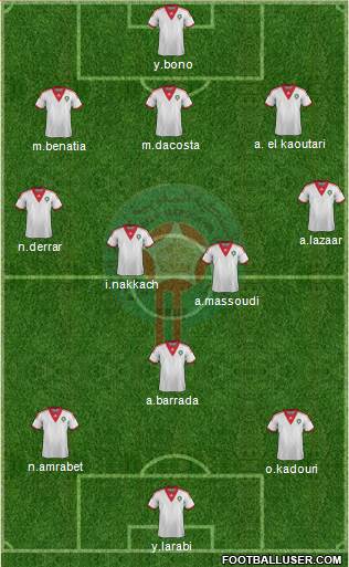 Morocco Formation 2015