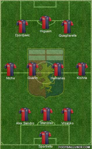 Genoa Formation 2015
