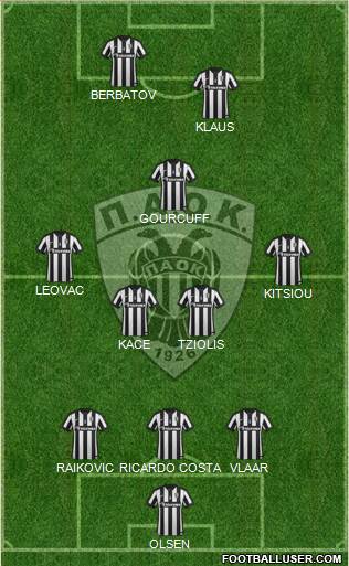 AS PAOK Salonika Formation 2015