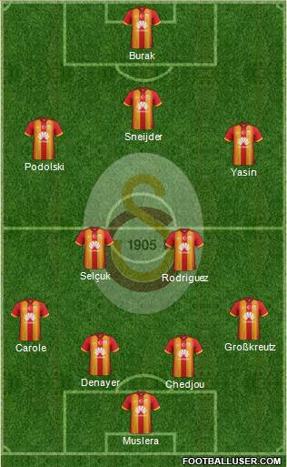 Galatasaray SK Formation 2015