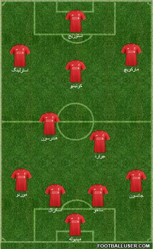Liverpool Formation 2015