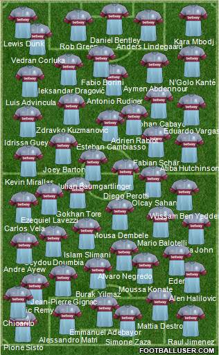 West Ham United Formation 2015